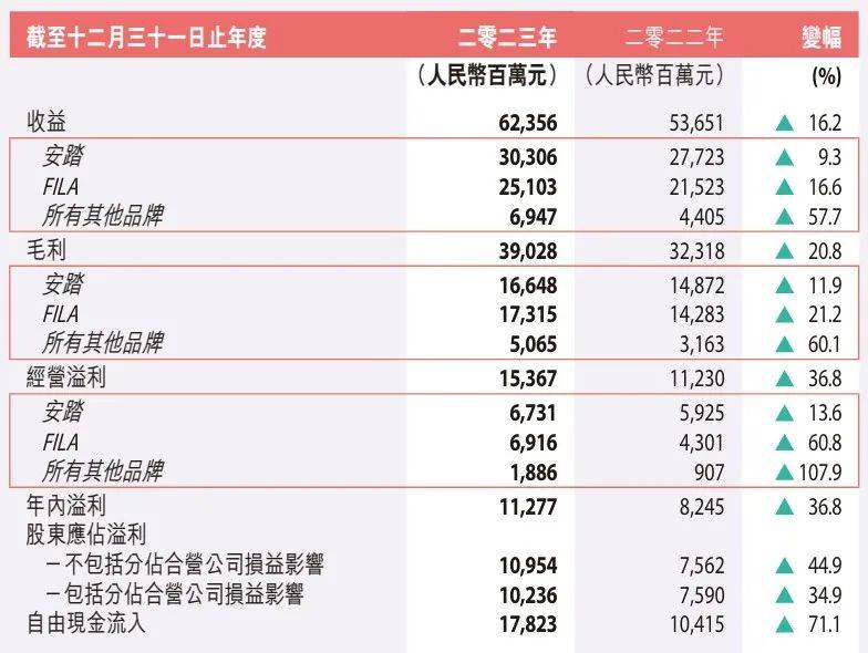 再次瞄准“奥运经济”，安踏的“镰刀”挥向海外市场