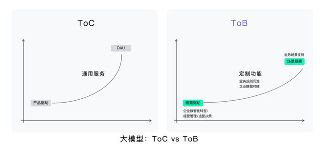 最后一公里不解决，大模型开闭源都一文不值