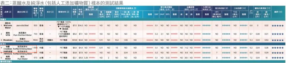 一纸报告，农夫山泉一夜没了80亿