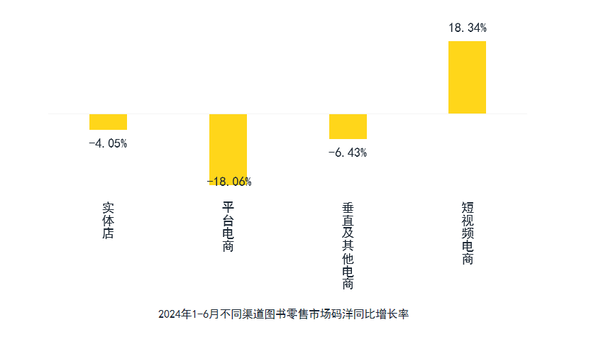 一套书半年卖了1亿，抖音会是图书行业的救命稻草吗？