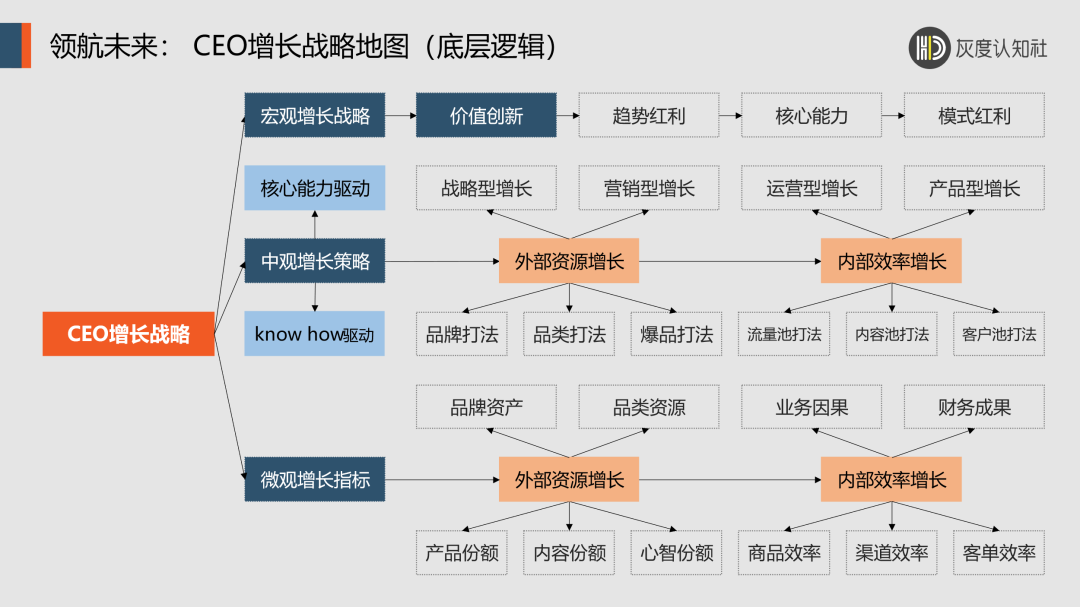 【深度好文】低流量时代的破局策略