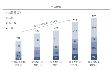 徽菜餐饮企业小菜园更新招股书：去年净利润同比增长124%