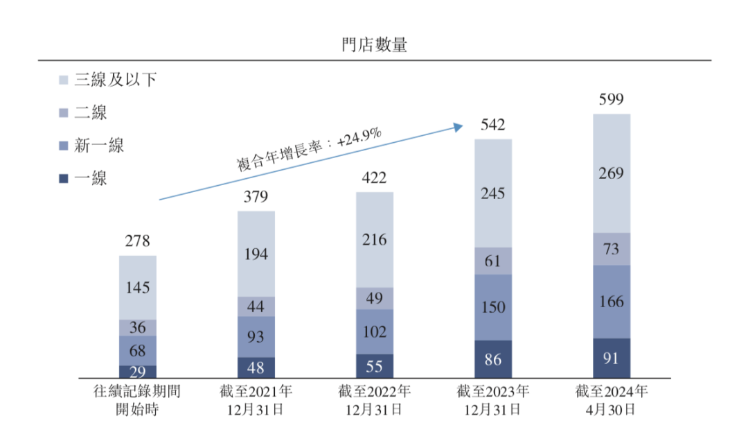 徽菜餐饮企业小菜园更新招股书：去年净利润同比增长124%