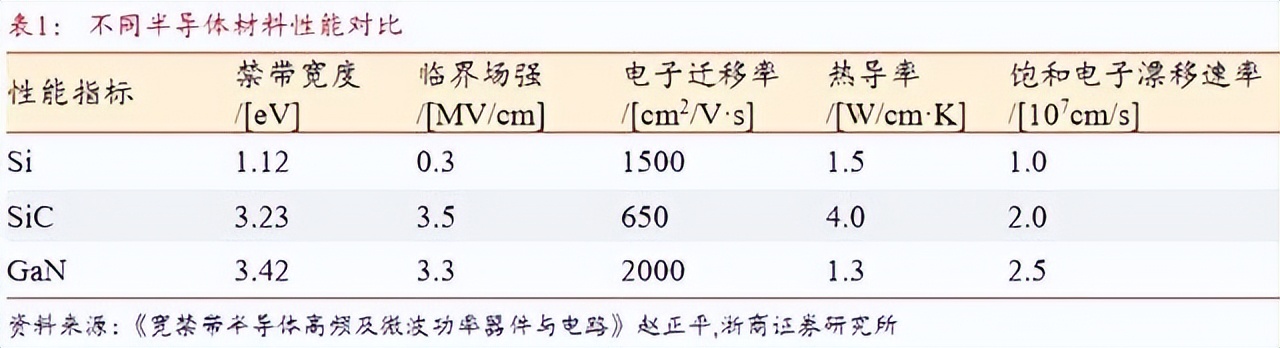 大盘周期性复苏之际，英诺赛科的新叙事如何开讲？