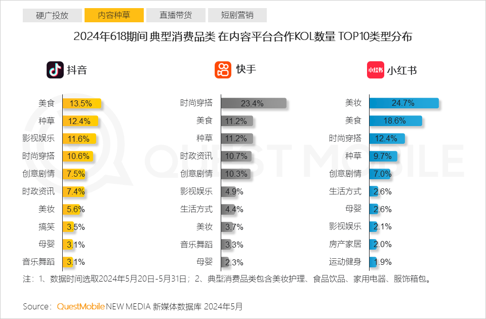 QuestMobile2024年618洞察报告：“促下单”成竞争核心，三大新打法成型