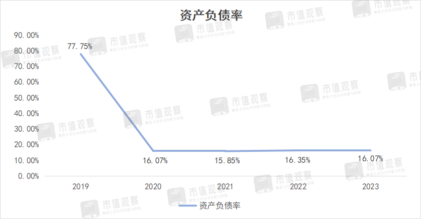 电子烟巨头，要熬出头了？