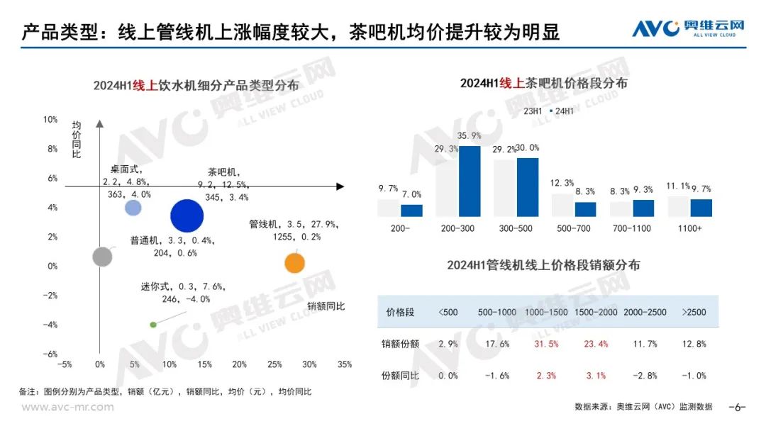 2024上半年水家电市场总结：在不确定中寻找增长的必然解