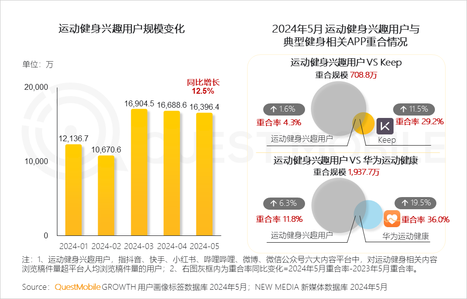 QuestMobile2024年颜值经济洞察报告：颜值经济规模将达3.2万亿