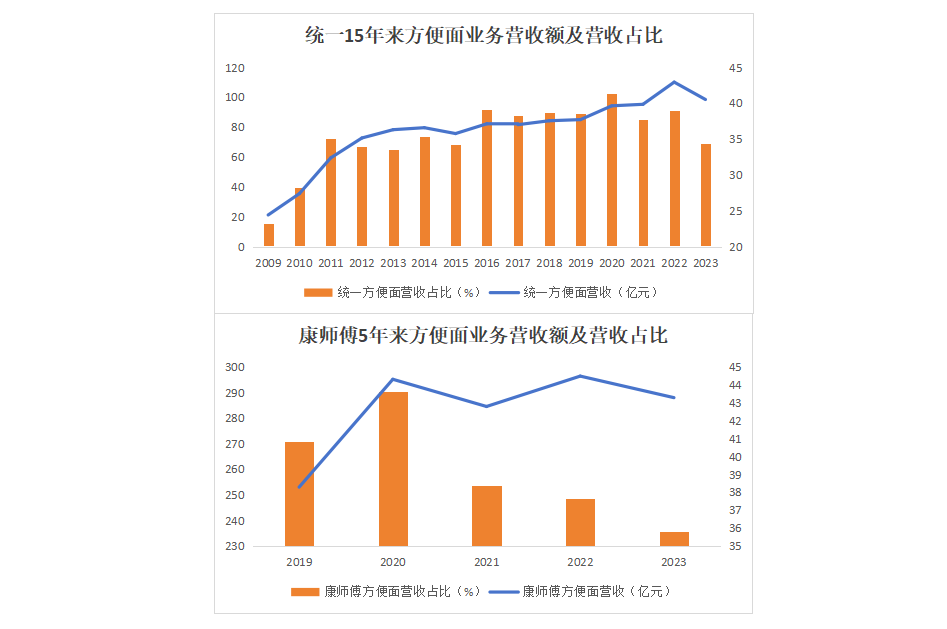 就连吃个方便面，我们都要崇尚“韩流”了？