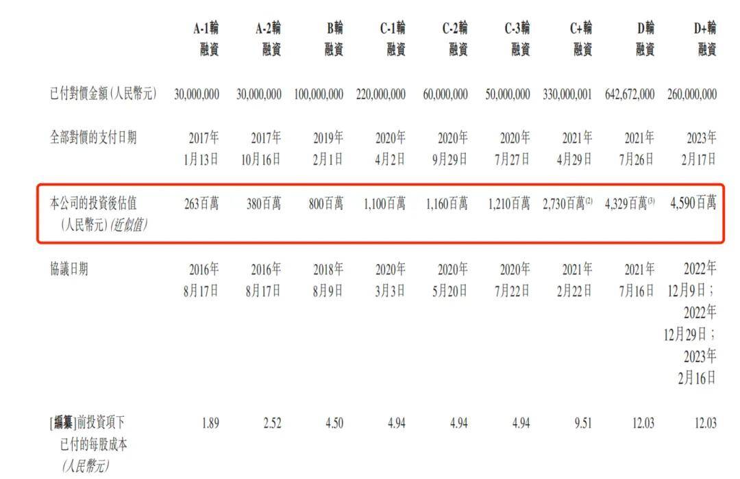 怀揣“心病”苦等上市，药捷安康9次融资估值45.9亿