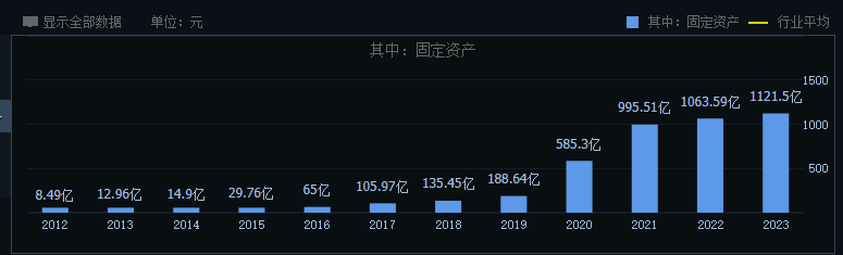 巨额负债的牧原股份，还能挽回投资者的信赖吗？