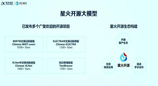 最后一公里不解决，大模型开闭源都一文不值