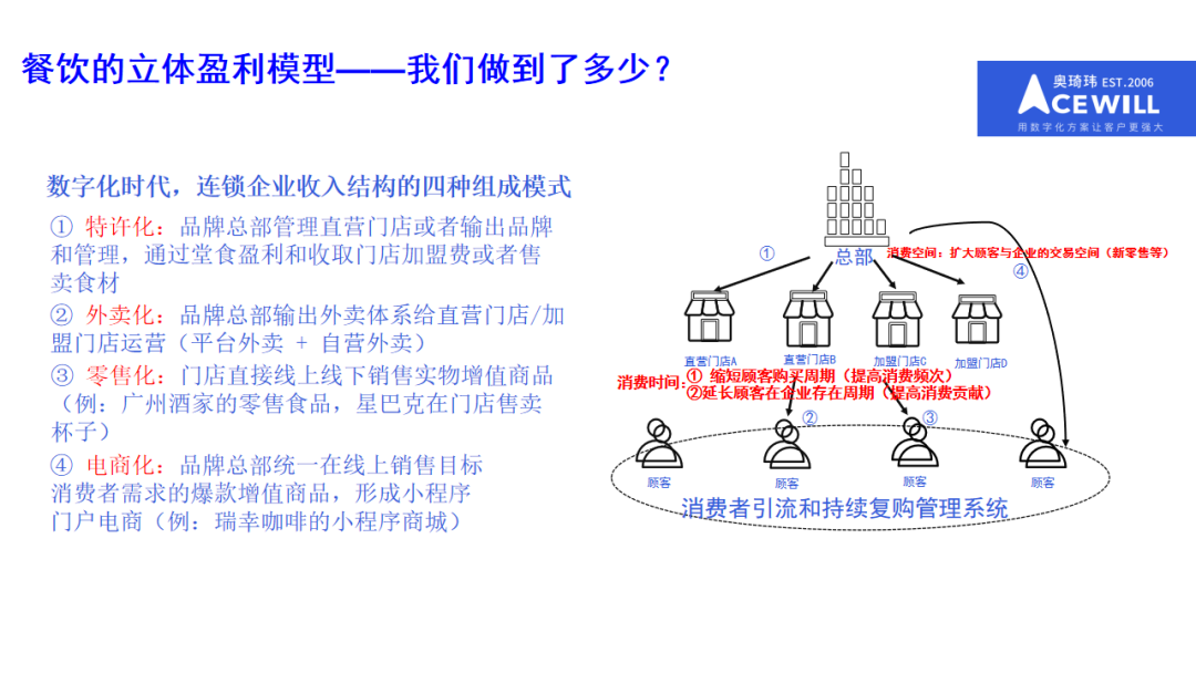 奥琦玮孔令博：餐饮行业低迷动荡时期，用体验和效率突破内卷