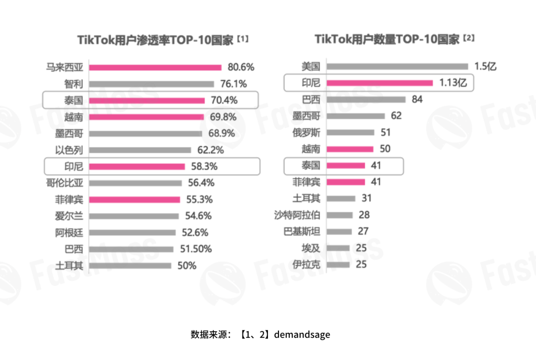 TikTok Shop逆袭Lazada，东南亚电商遇变