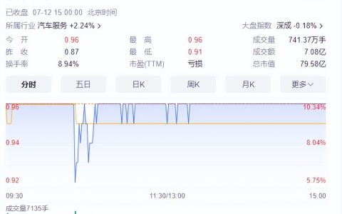 等来了“白衣骑士”，广汇汽车就会更好吗？