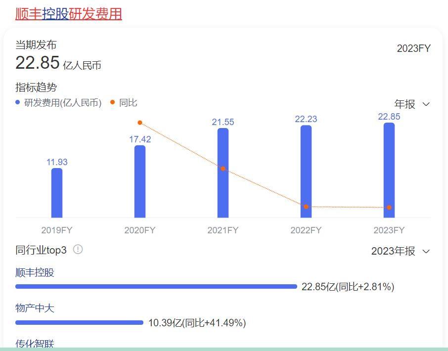 顺丰二战IPO！王卫这次胜券在握？