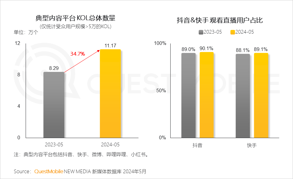 QuestMobile2024年品牌数字化发展洞察报告：大循环体系成型