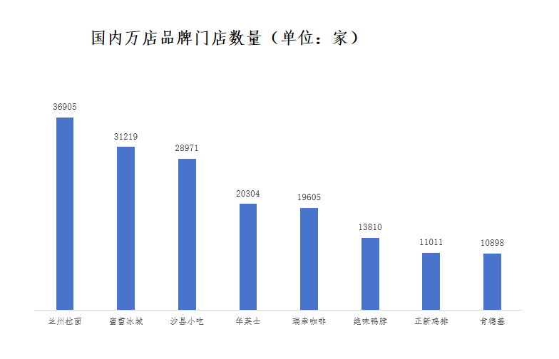 我在县城吃不上麦当劳