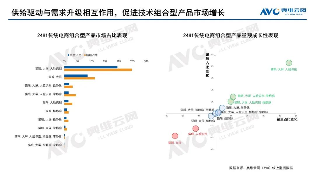 2024上半年智能门锁市场总结：进化中的博弈与共生