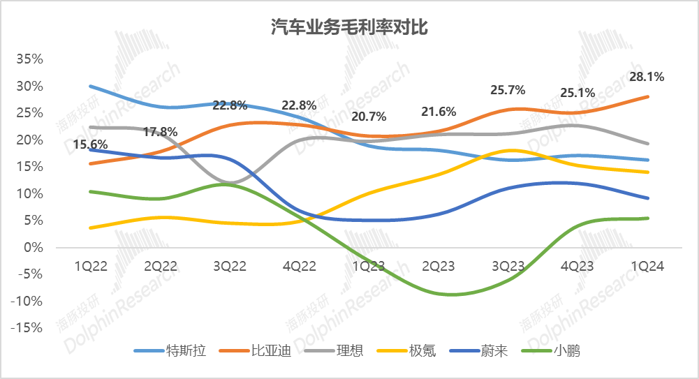 ​进击的比亚迪，如何再现全球第一？