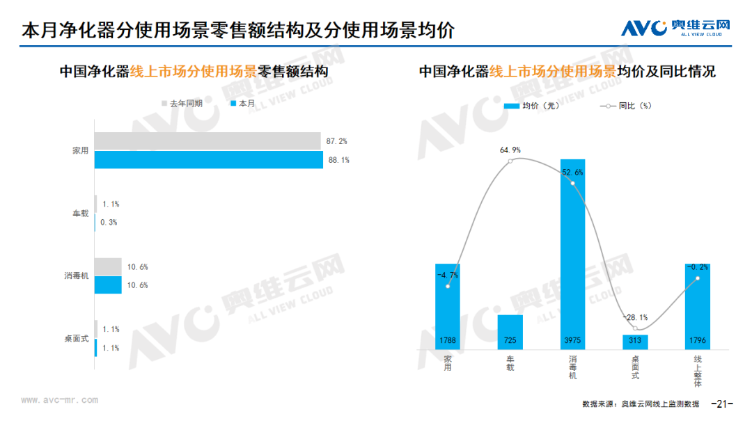 2024年6月线上家电市场总结