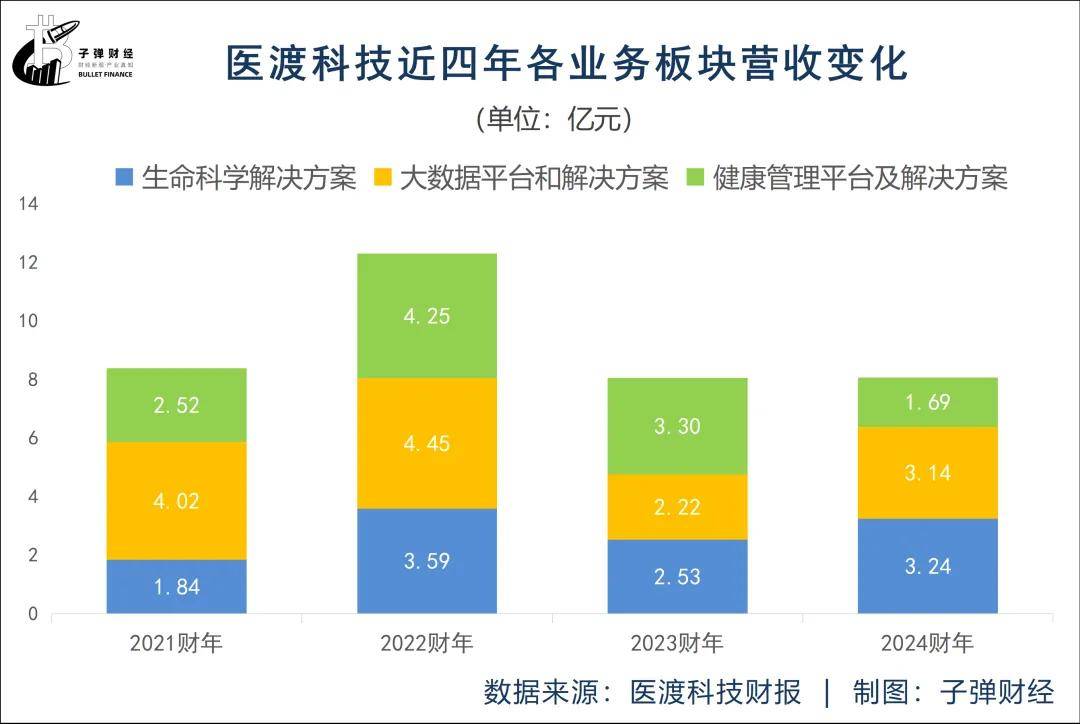 三年市值蒸发超500亿港元、阳光保险浮亏，医渡医疗被低估了？