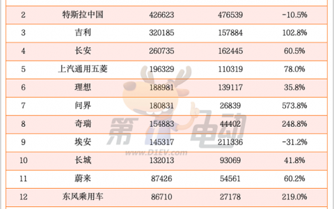 拿下问界品牌，赛力斯的新局和远途