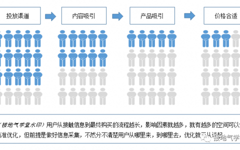 数据分析，怎么做才够“精准”