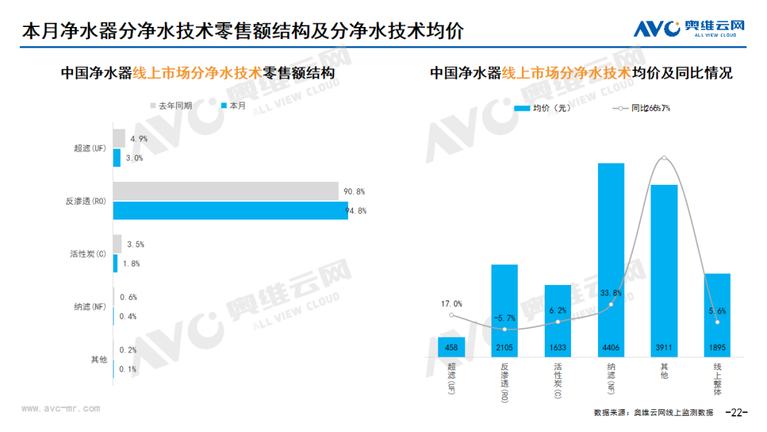 2024年6月线上家电市场总结