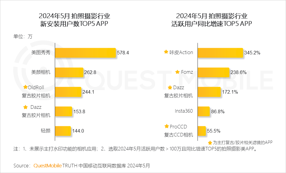 QuestMobile2024年颜值经济洞察报告：颜值经济规模将达3.2万亿