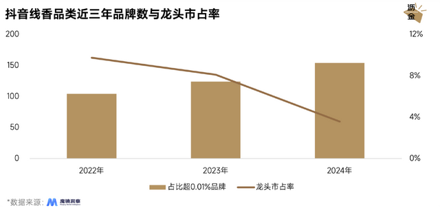 新中式，给线香一个暴富机会