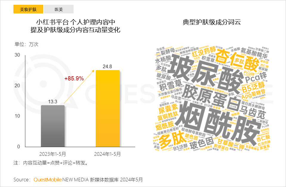 QuestMobile2024年颜值经济洞察报告：颜值经济规模将达3.2万亿