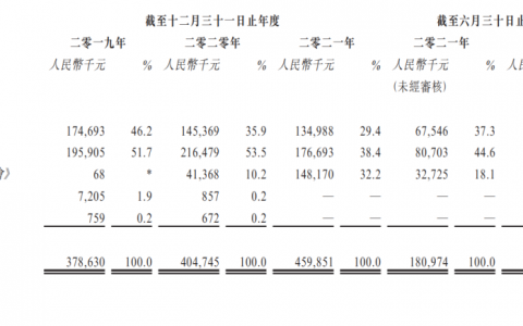 体育大年，望尘科技能借到“东风”吗？
