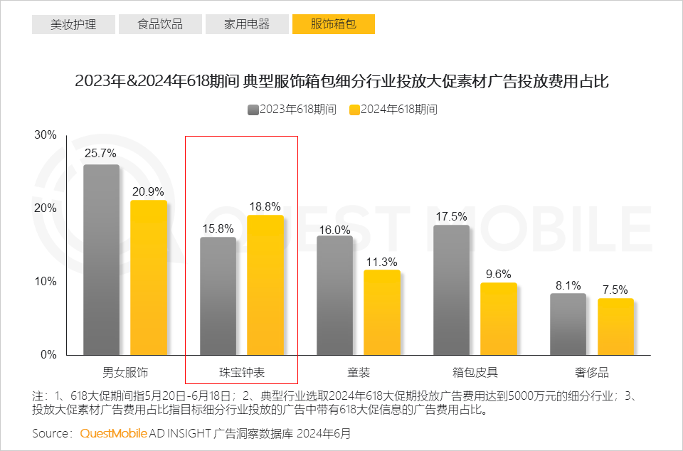 QuestMobile2024年618洞察报告：“促下单”成竞争核心，三大新打法成型