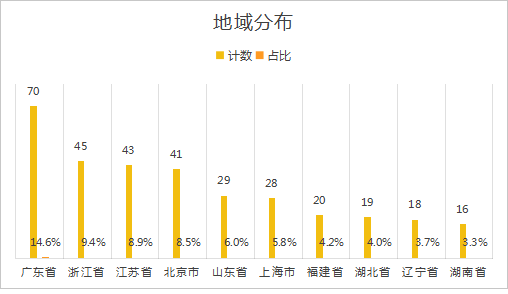 一封致歉信招来2个涨停板！400余家上市公司拉响1元面值退市警报