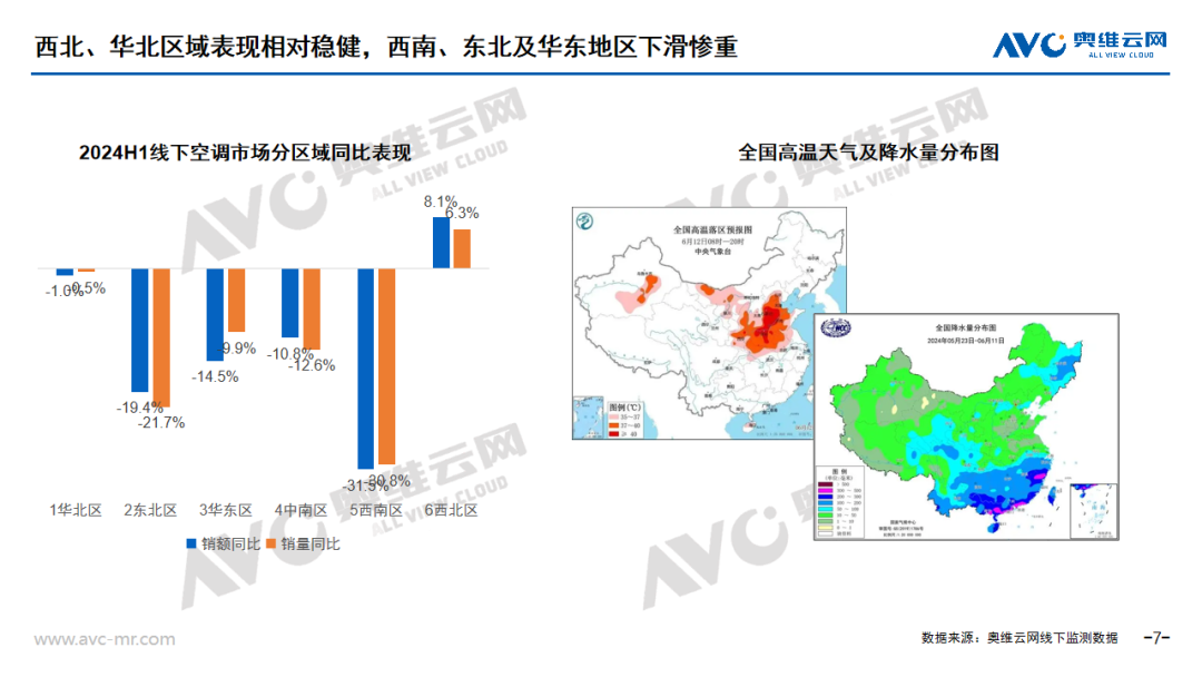 2024上半年中国白色家电市场总结