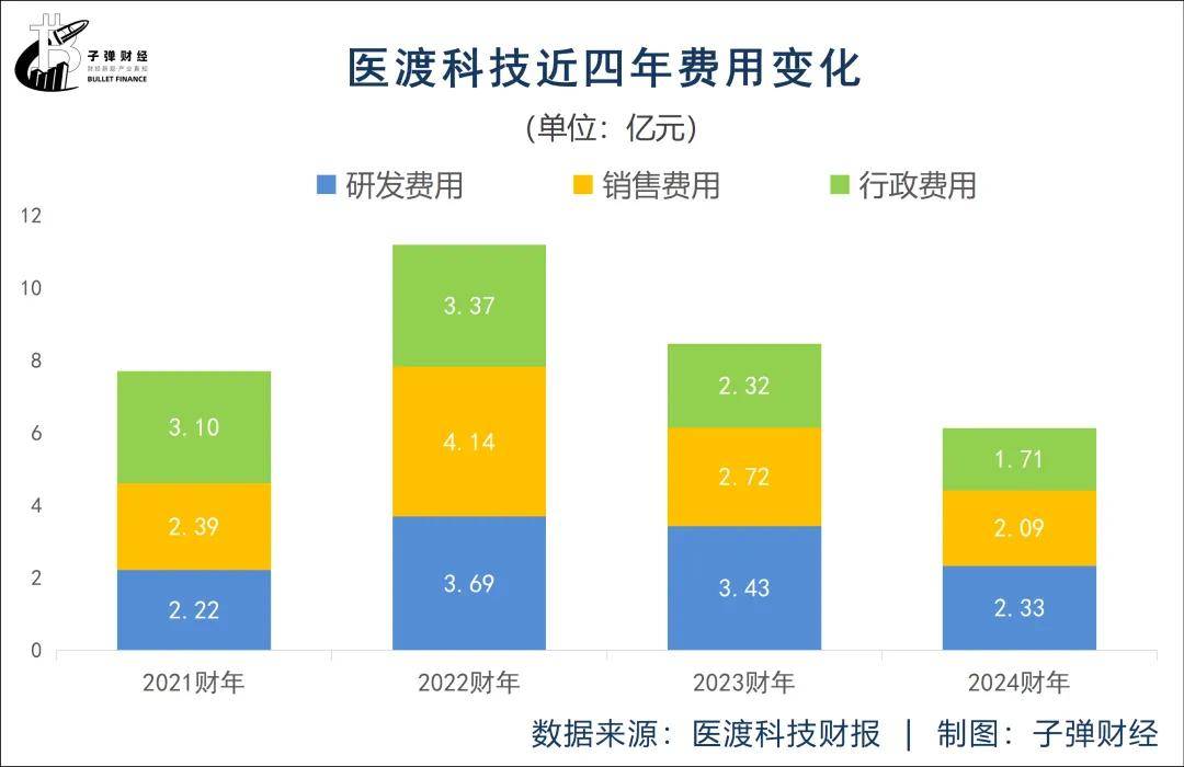 三年市值蒸发超500亿港元、阳光保险浮亏，医渡医疗被低估了？