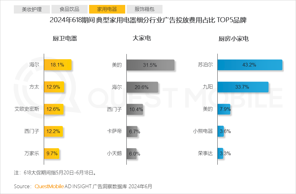 QuestMobile2024年618洞察报告：“促下单”成竞争核心，三大新打法成型