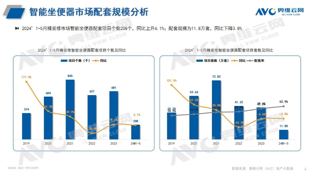 2024年1-5月卫浴市场报告（工程版）