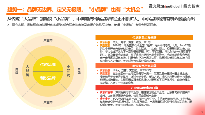 完整版丨《生生不息，恰逢其时——2024中国消费品牌全球化趋势洞察》