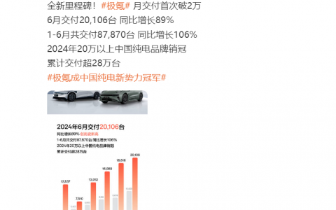 看了车企的“期中”成绩单，“等等党”有福了