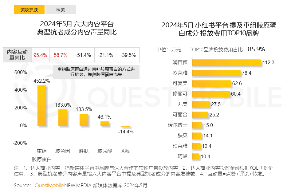 QuestMobile2024年颜值经济洞察报告：颜值经济规模将达3.2万亿