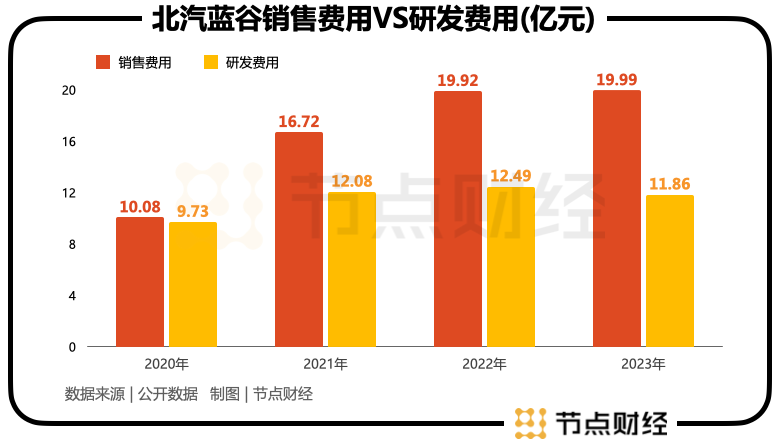 北汽极狐，找到「北」了吗？