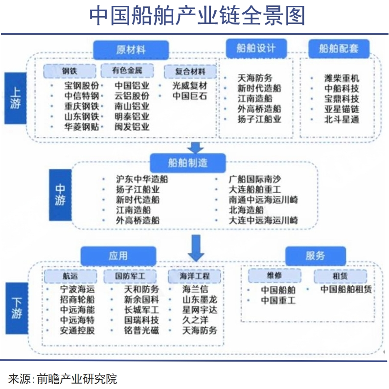 中国造船业的泼天富贵，来了｜巨潮