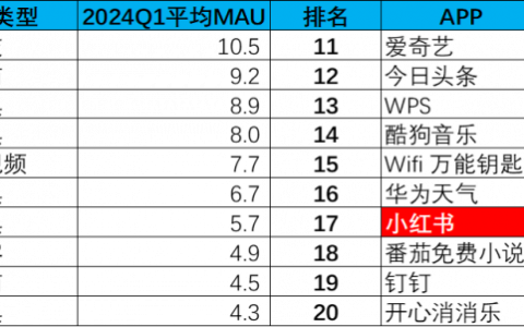 如何为小红书估值？
