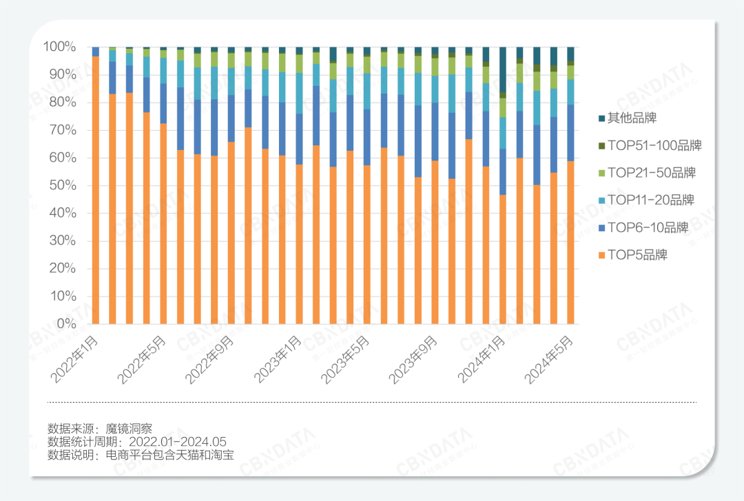 乳制品行业失速，低温酸奶何以逆势增长？