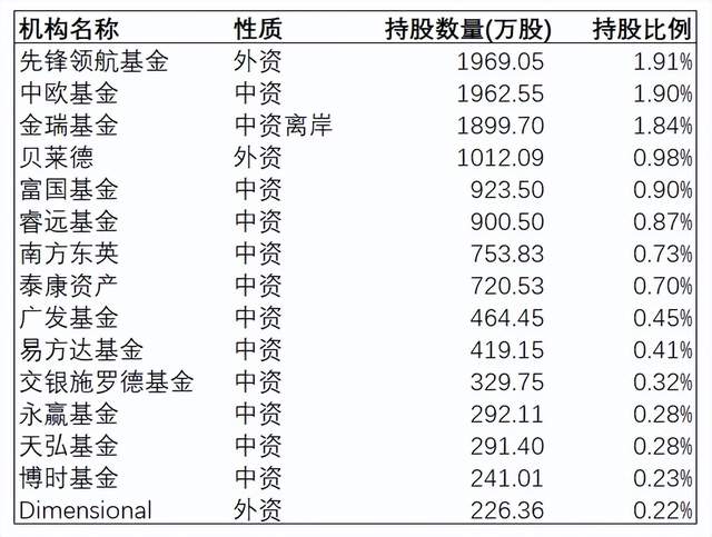 大家都在同情俞敏洪，谁来同情重仓东方甄选的基金基民呢？