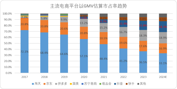 短视频与电商的“7年战争”