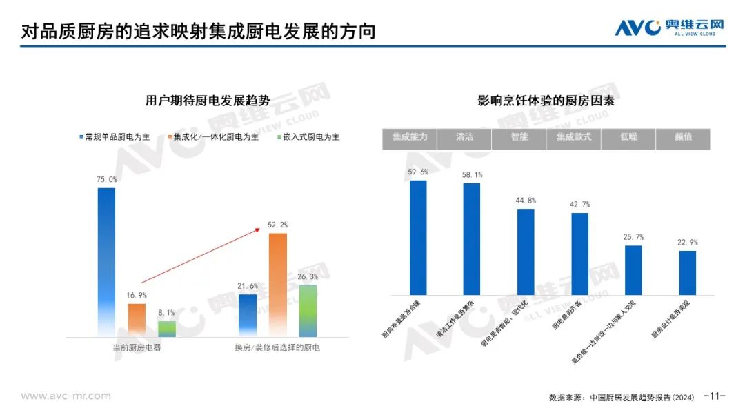 2024上半年集成厨电市场总结：踏平坎坷成大道，斗罢艰险又出发