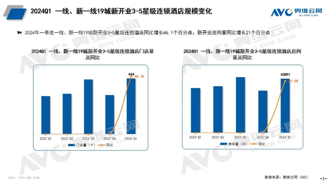 中国酒店连锁化进程加速，卫浴、家电部品商竞争激烈